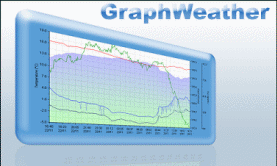 Graphweather